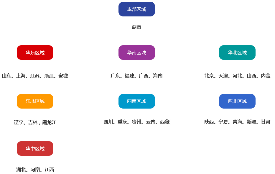 范圍.png